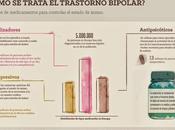 Trastorno bipolar#salud#enfermedad#infografia