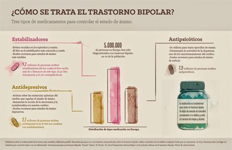 Trastorno bipolar#salud#enfermedad#infografia
