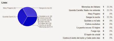 Reseña del viernes + crónica de la presentación de Eladil