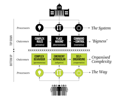 ¿Cómo podemos institucionalizar las prácticas emergentes?