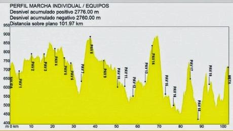 Los 101 Kilómetros de Ronda 2015. Humildad