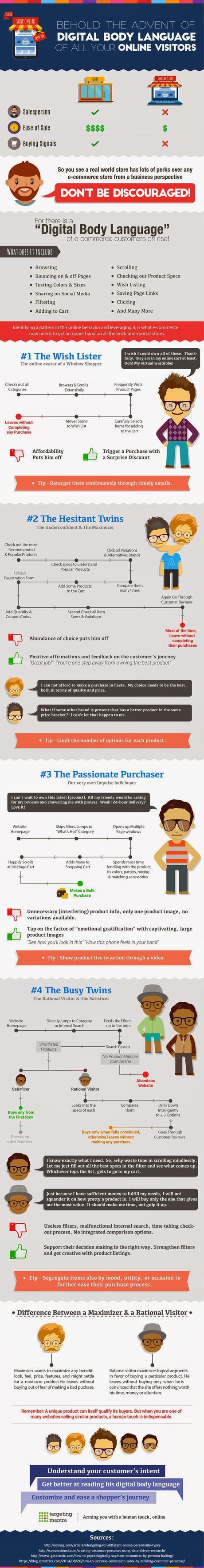 Los 4 tipos de visitantes digitales y cómo convertirlos en compradores #ecommerce