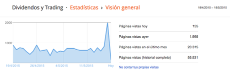 Record de páginas vistas con Don Dividendo