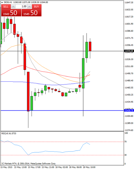 Diario de trading de Sergi, Día 279 operación intradía no tomada 1