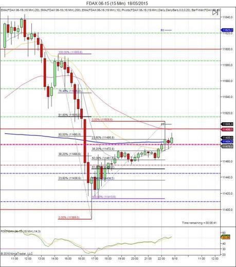 Diario de trading de Sergi, Día 279 sesión DAX