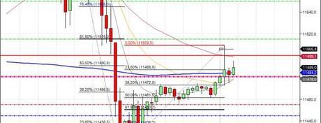 Mi camino diario en el trading: día 279 (18/05/2015) – Día sin operativa en #DOW ni #DAX