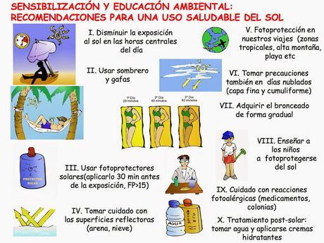 Tipos de fotoprotectores