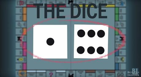 Cómo usar las matemáticas para ganar en monopoly