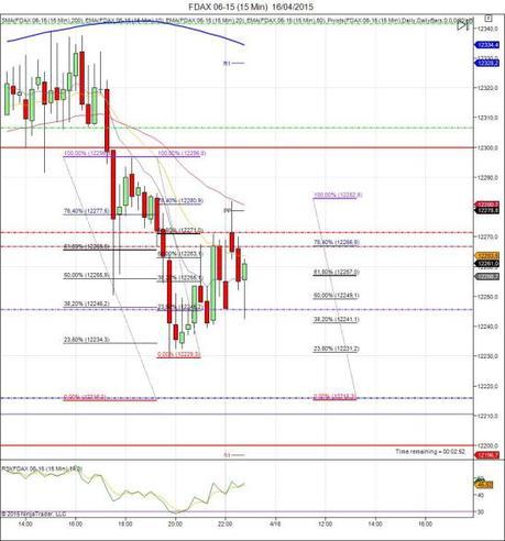 Diario de trading de Sergi, Día 265 sesión DAX