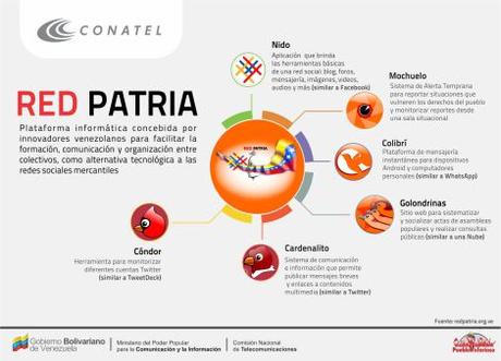 Venezuela creó Red Patria, sus redes sociales alternativas