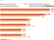 Barcelona: objetivo