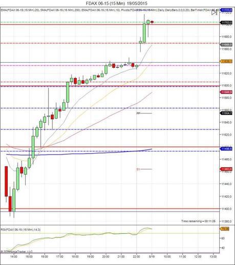 Diario de trading de Sergi, Día 280 sesión DAX