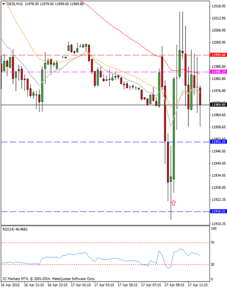 Diario de trading de Sergi, Día 266 operación intradía no tomada 1