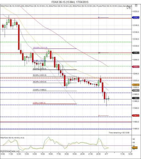 Diario de trading de Sergi, Día 266 sesión DAX