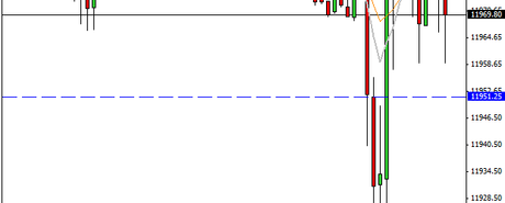 Mi camino diario en el trading: día 266 (17/04/2015) – Se me escapa el #trade del día