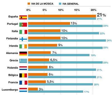 Un Día Sin Música.