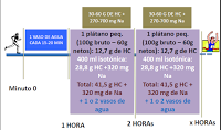 HIDRATOS DE CARBONO Y COMPETICIÓN