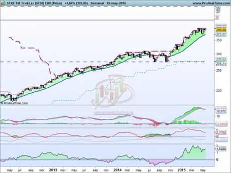 Accor vuelve a sorprender