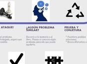 Cómo resolver problemas matemáticas.Pequeña guía