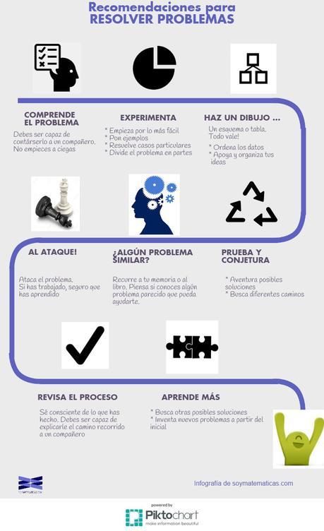 Infografía. Resolver problemas de matemáticas