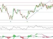 Banco Sabadell resistencia