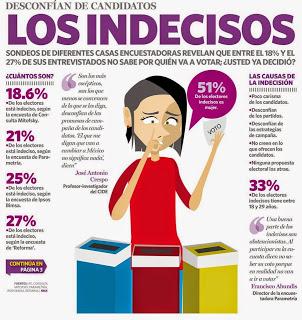 A votantes indecis@s: el momento es AHORA y no espera