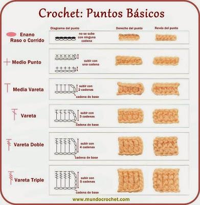 Crochet para Principiantes