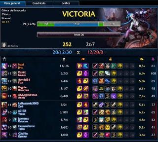 Reto 26. Aprender nuevas líneas del Lol