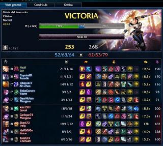 Reto 26. Aprender nuevas líneas del Lol