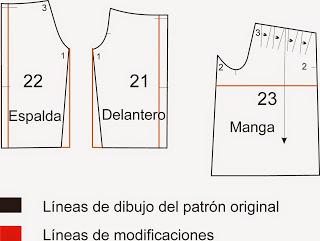 Cómo modificar un patrón de costura