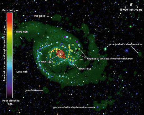 Gas, formación estelar y enriquecimiento químico  en la galaxia espiral NGC 1512