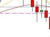 camino diario trading: (20/05/2015) buena operación mala