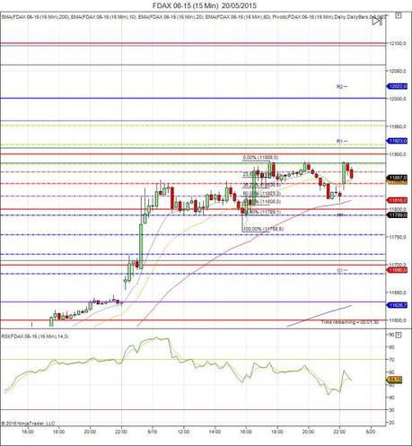 Diario de trading de Sergi, Día 281 sesión DAX