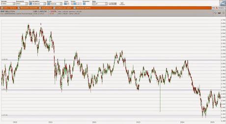 Revisión Top25 (BHP Billiton por McDonald's)