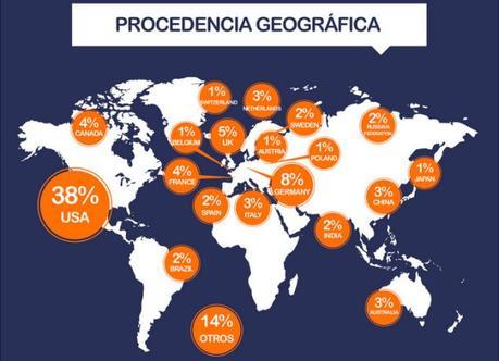 El perfil medio del desarrollador de software libre