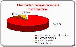 INFORMACION SOBRE EL TRATAMIENTO ANTI-PSORIATICO EN CUBA