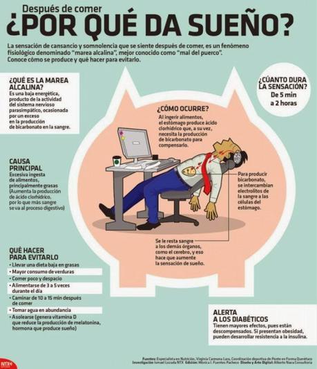 ¿Por qué da sueño después de comer?#curiosidades#dormir#infografía ¿Por qué da sueño después de comer?#curiosidades#dormir#infografía