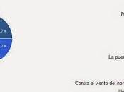 Reseña viernes sorteos