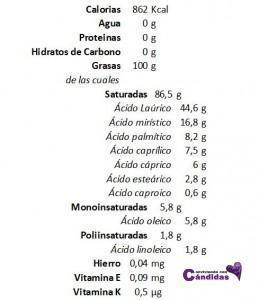 Aceite de coco, candidiasis. ¿Por qué va tan bien consumirlo? aceite de coco, candidiasis. ¿por qué va bien consumirlo?