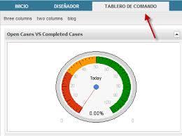 Hablando sobre Tablero de Comando