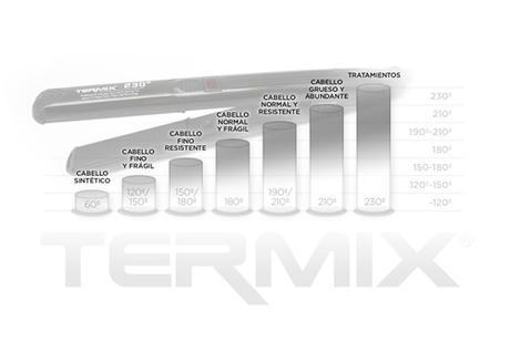 Termix 230º Edición Black Cuida el Cabello de Forma Personalizada