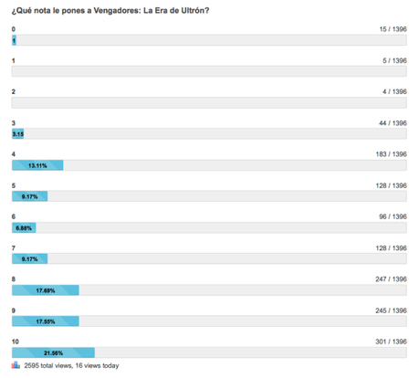 nota media vengadores 2