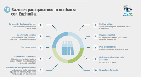 salud ocular, limpiador ocular, cuidado ocular, euphralia, blog de salud, homeopática, productos homeopáticos,