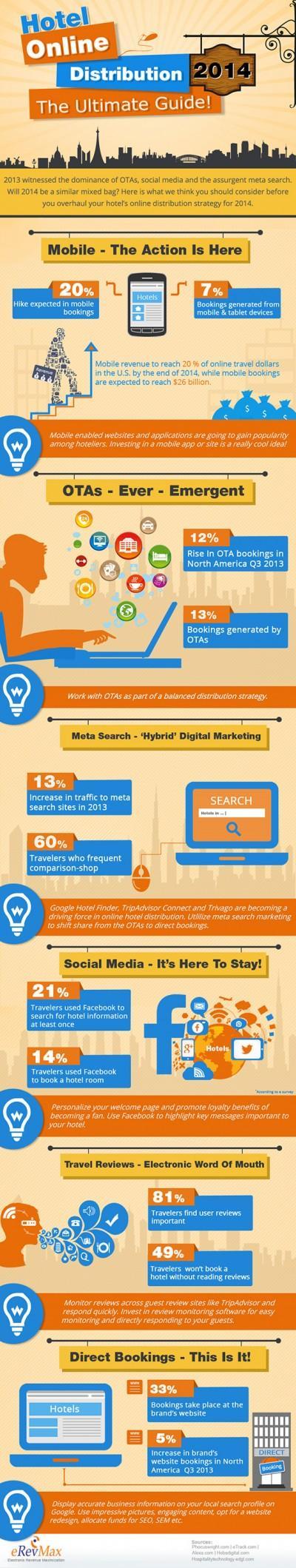 Las seis claves de la distribución turística