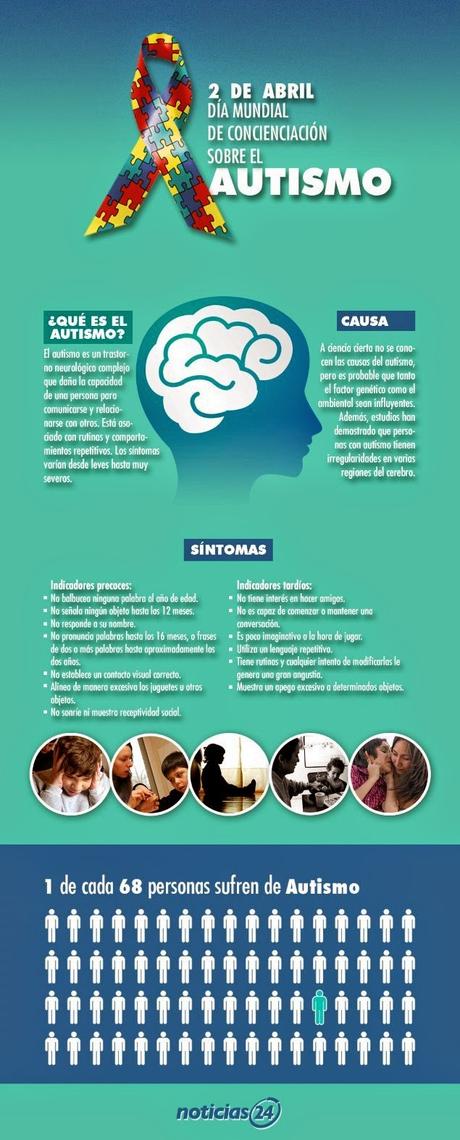 Autismo#salud#enfermedad#infografía