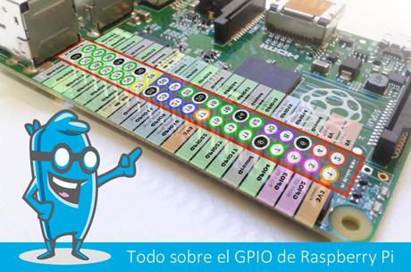 GPIO Raspberry Pi