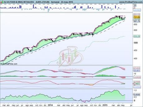 ESRX, un valor despegando