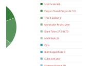 ¿Cuál para mejor tope gama 2015?