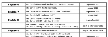 Intel prepara nuevos chips