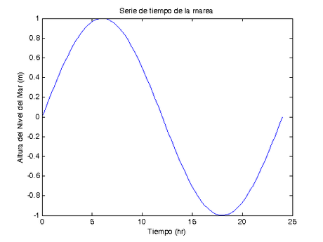 Guía de estilo para MATLAB: Metadatos